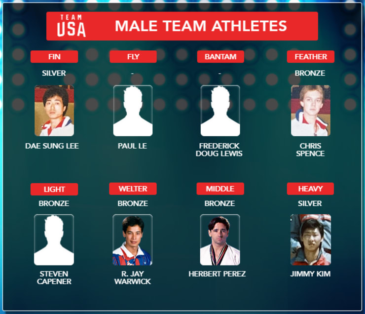 1987 WORLD CHAMPIONSHIPS MALE TEAM